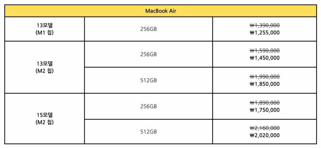 MacBook Air 애플 교육할인 가격 비교 표